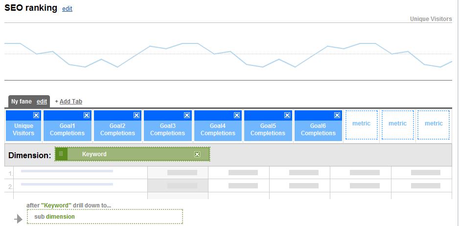 Screenshot of how to create the ultimate SEO report in Google Analytics